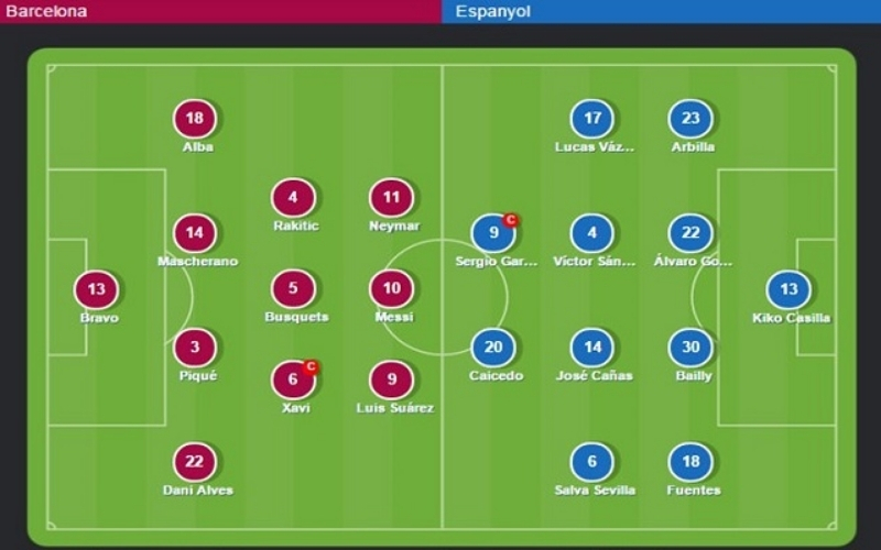 Các vị trí cơ bản trong sơ đồ 4-3-3