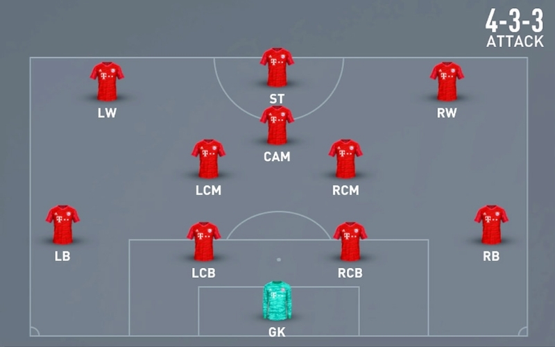 Sơ Đồ Chiến Thuật (Formation) 4-3-3 là gì? Cách các cầu thủ được bố trí trên sân.