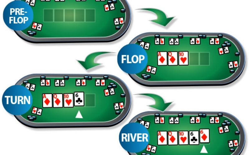 Vòng Pre-flop Trong Poker là gì? Vai trò của việc chọn bài khởi đầu.